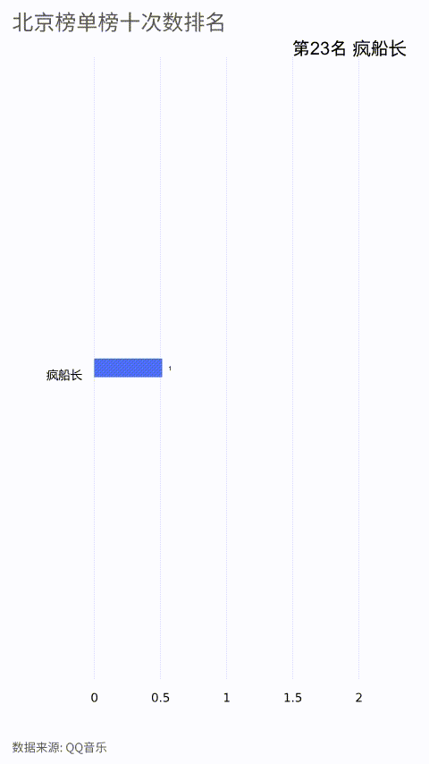 887d7781a3f149a4b42b7bdc0329fb5c.gif