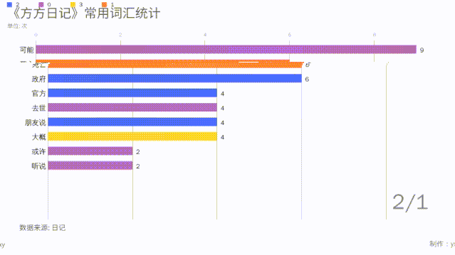 bf20a41919c34dd392ac307788602d5d.gif